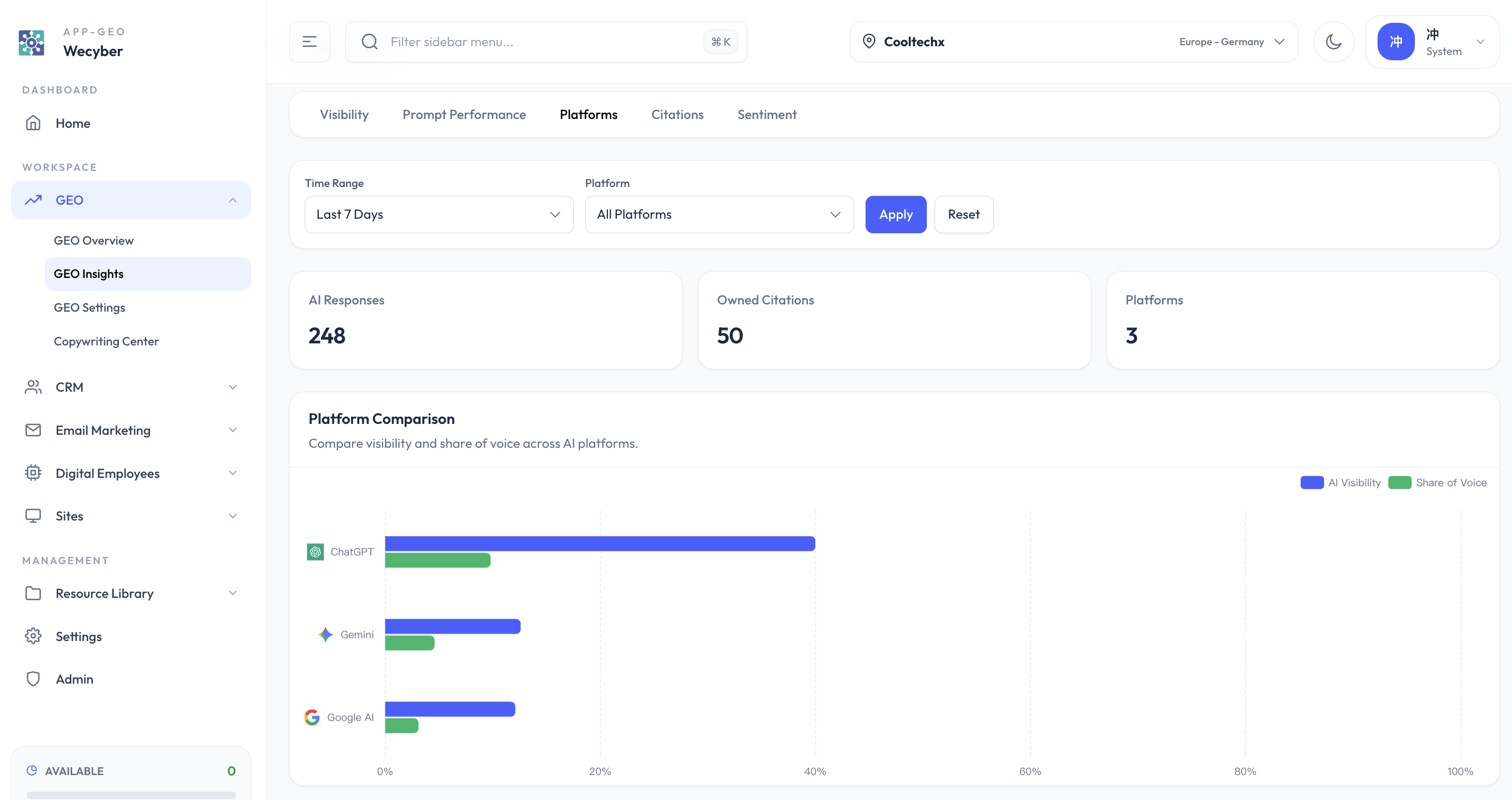 AI platform comparison